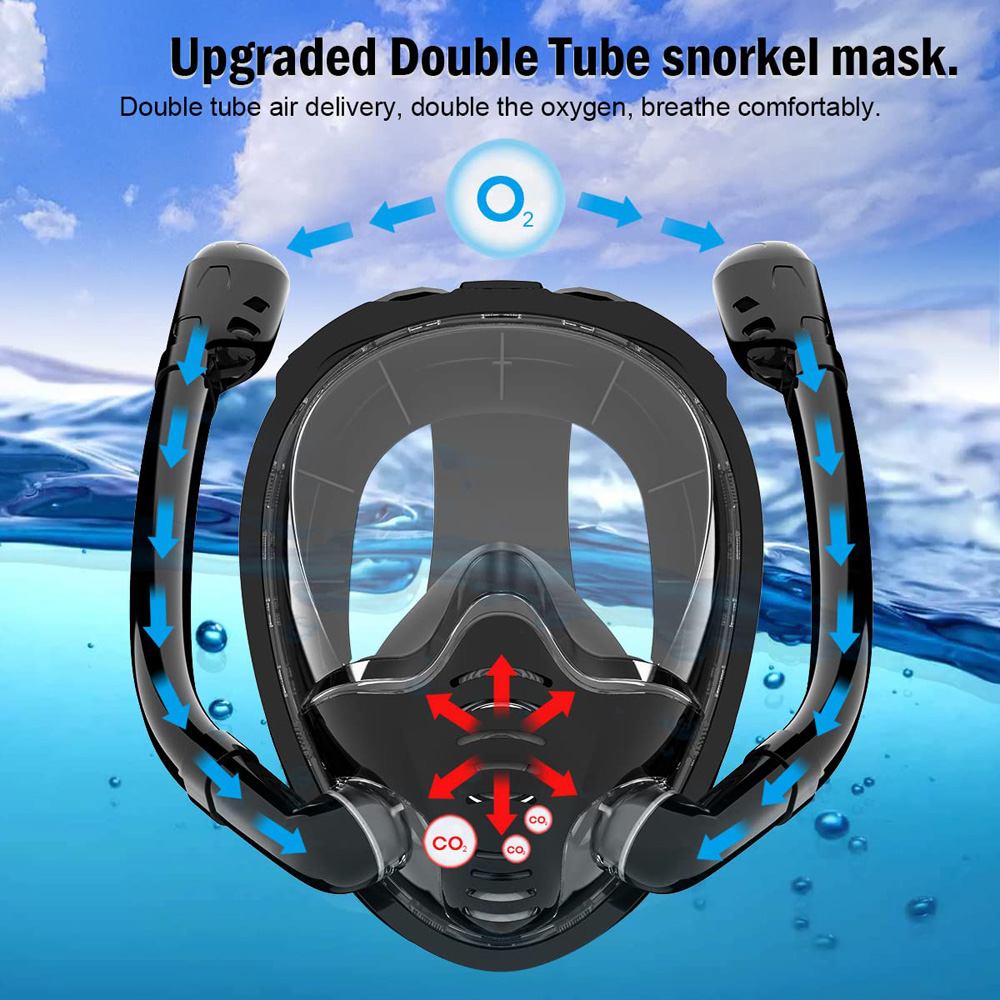 Vollgesichts-Schnorchelmaske 1 – Anti Pollution Mask Bewertung und Preis